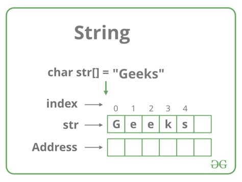 0 indexed string.